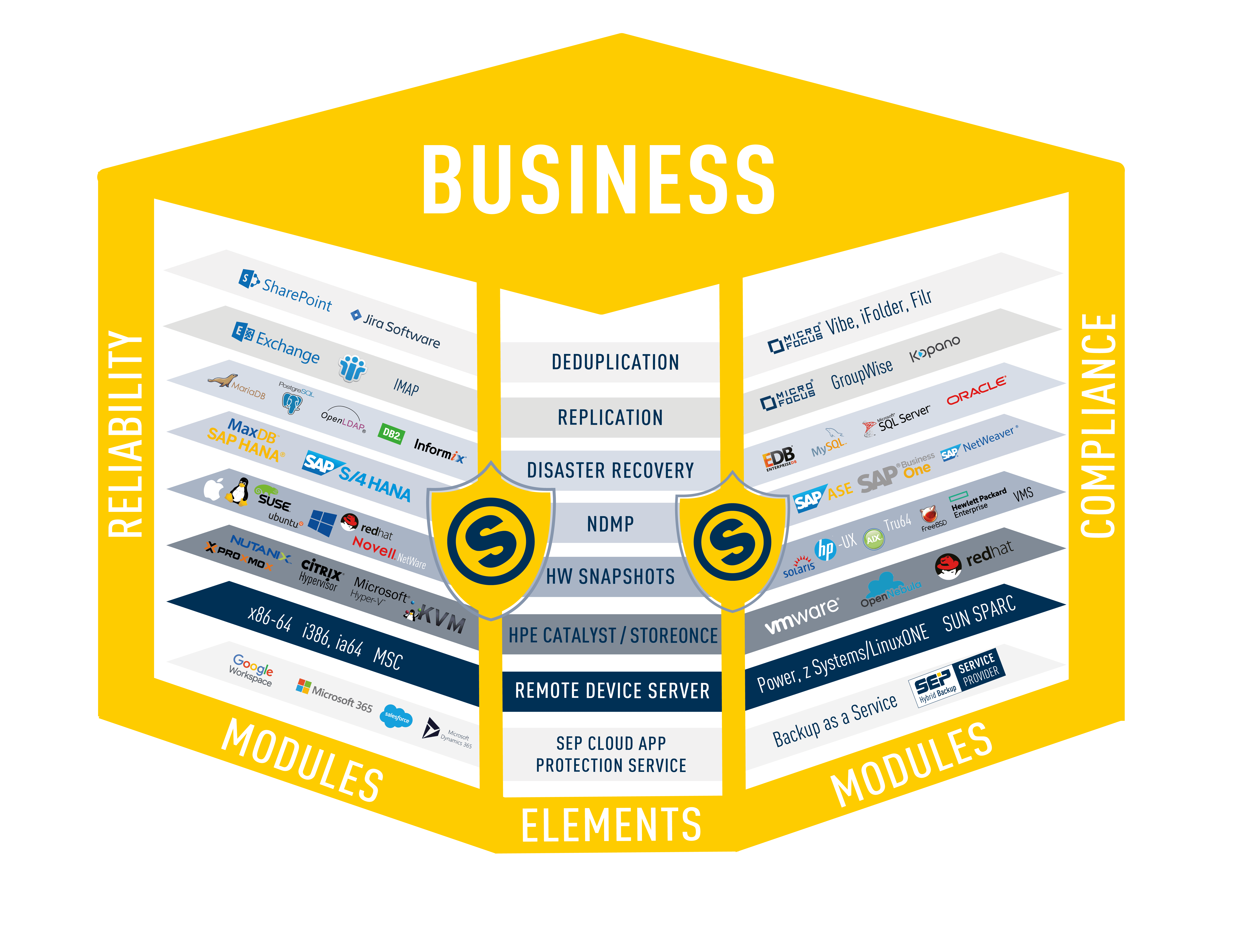 solutions business layer 3x
